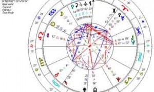 Astroloigcal-Chart-July-17th-small