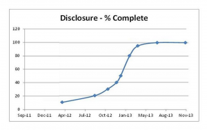 disclosure graph