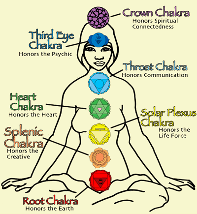 chakra chart