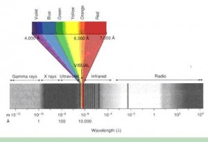 EMSpectrum 6