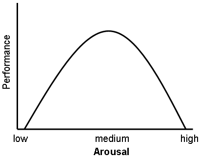 performance graph